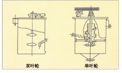 北京单、双叶轮搅拌槽