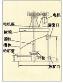 北京XBT型提升搅拌槽