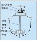 北京KYF型充气机械搅拌式浮选机