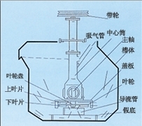 北京SF型自吸气机械搅拌式浮选机