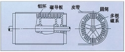 北京永磁磁力滚筒