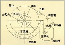 北京折带式真空过滤机