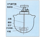 北京KYF型充气机械搅拌式浮选机