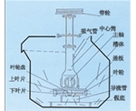 北京SF型自吸气机械搅拌式浮选机