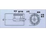 北京永磁磁力滚筒