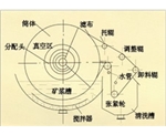 北京折带式真空过滤机